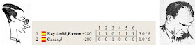 Resultado del match por el Campeonato de España de 1933