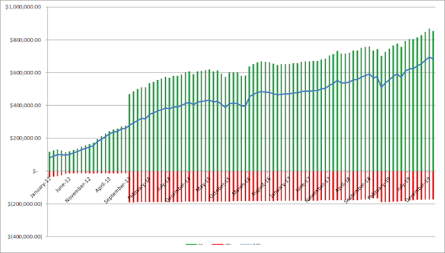 net worth | balance sheet | equity | financial independence