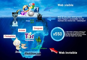 Deep Web / Deepnet / DarkNet