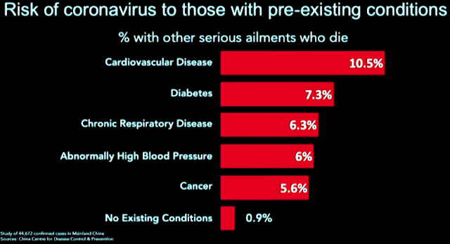 coronavirus,coronavirus china,coronavirus update,coronavirus cure,coronavirus outbreak,coronavirus wiki,coronavirus mask,coronavirus vs flu,coronavirus virus,coronavirus wikipedia