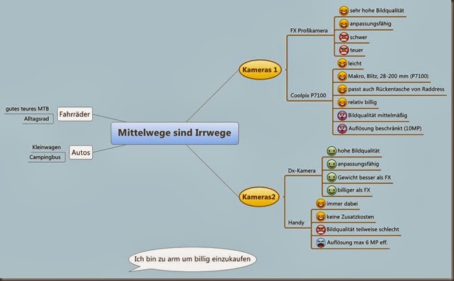 Mittelwege