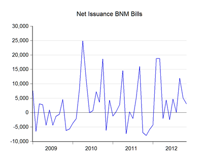 08_bills