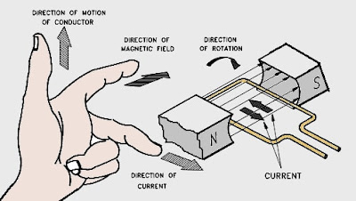 direction of current in dc generator