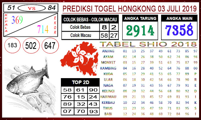 Angka Jitu Togel Rabu Hongkong 03 - 07 - 2019