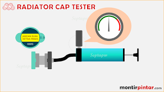 air radiator cepat habis