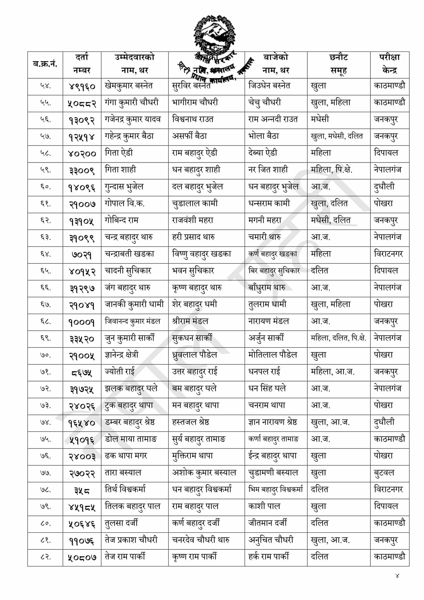 Police Office Assistant Practical Exam Result