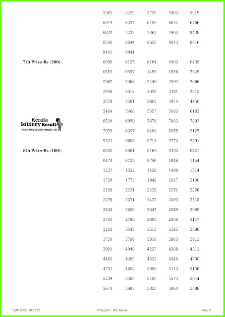 Kerala Lottery Result 10.01.23 : Sthree Sakthi SS-347 Results Today