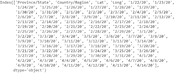 covd19 data