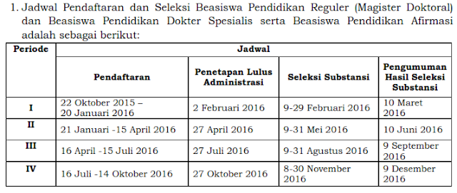 Jadwal Pendaftaran LPDP Tahun 2016