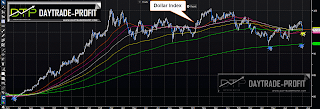 DXY TREND