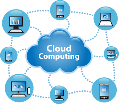  The term Cloud refers to a Network or Internet Introduction to Cloud Computing