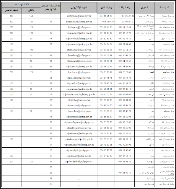 دليل مؤسسات التكوين المهني لولاية بجاية mfep.gov.dz