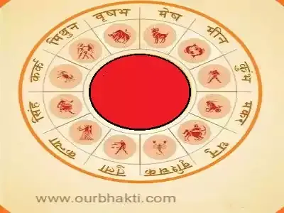 rashi anusar kare sahi vastu niwas ka chayan, राशि के अनुसार करें सही निवास स्थान का चयन