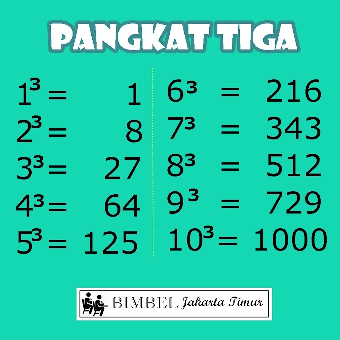 Cara Menghitung Akar Pangkat Dua Dan Akar Pangkat Tiga