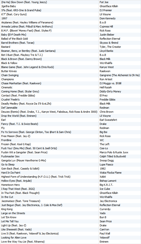 top hip hop songs 2010