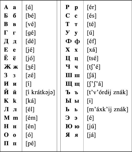 Russian alphabet converter