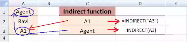 How to use Indirect function in excel