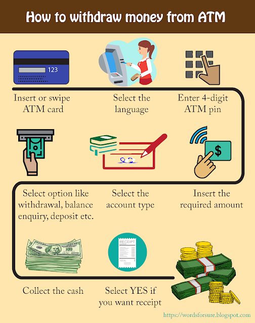 ATM workflow