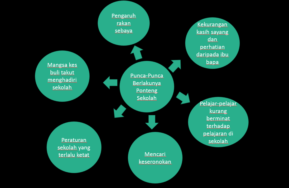 Langkah Mengatasi Gejala Buli