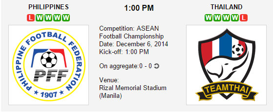 Filipina vs Thailand Semifinal Piala AFF 2014