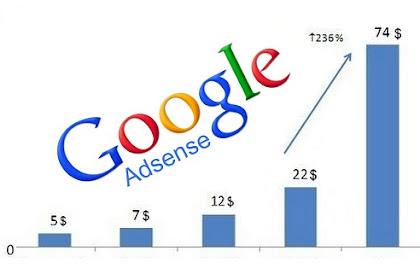 9 Tips Efektif Meningkatkan Penghasilan Google Adsense