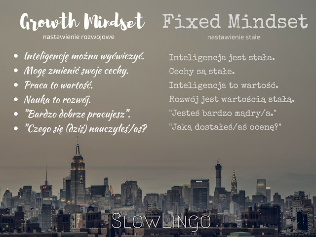 mindset, slowlingo, nastawienie, nauka języków, carol dweck