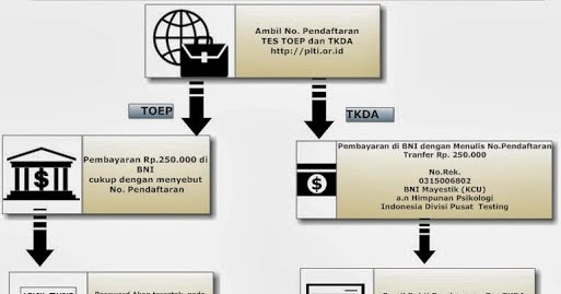 Hendra Soewarno, Dosen STMIK IBBI (0119067305): Tips dan 