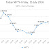 Infosys, TCS drags the NIFTY IT,NIFTY holds above 8500 mark, NIFTY recap..