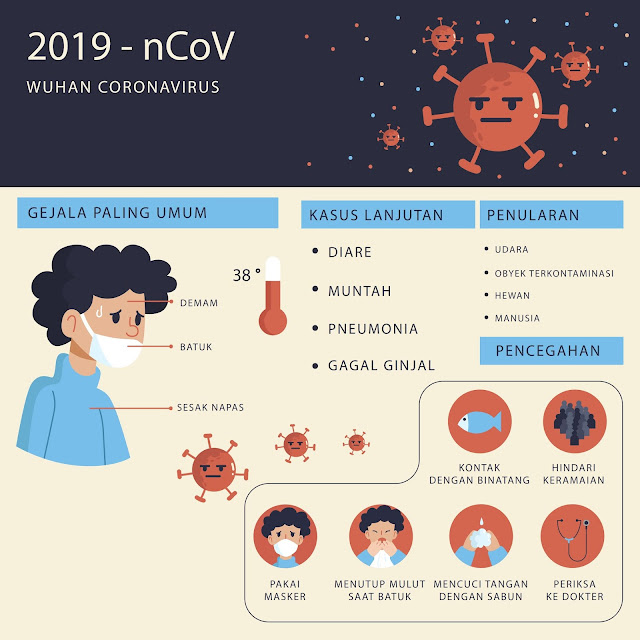 Infografis Virus Corona - Covid19