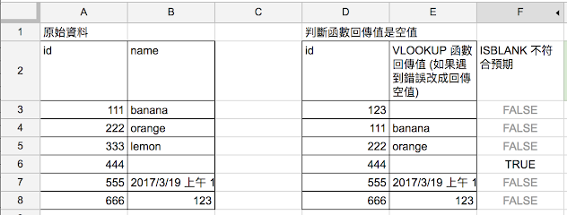 ISBLANK 的判斷不符合預期