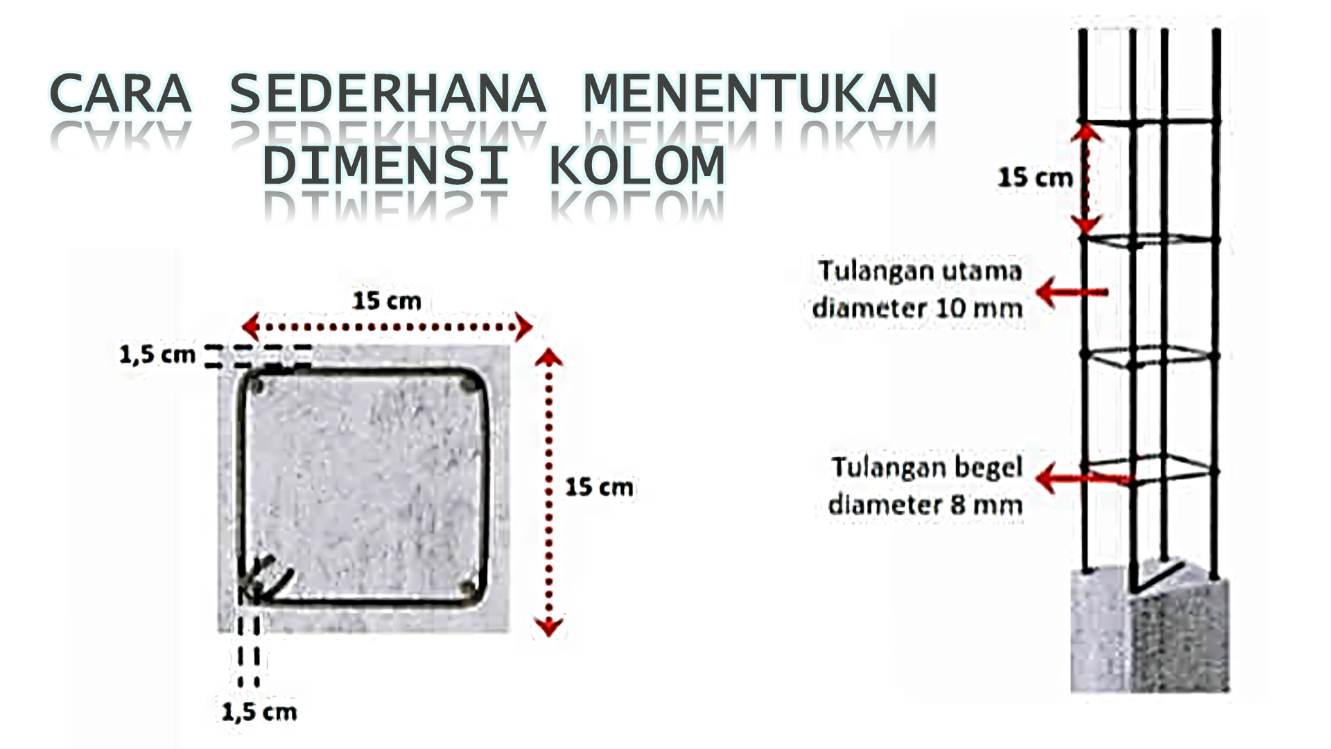 Cara Menentukan Dimensi Kolom