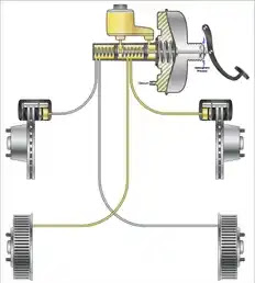 What is Hydraulic Braking System? | Construction of Hydraulic Braking System | Parts of Hydraulic Braking System