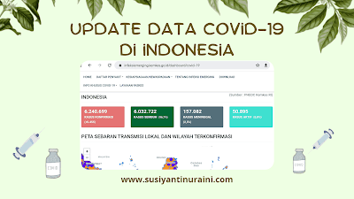 update data covid-19 di indonesia