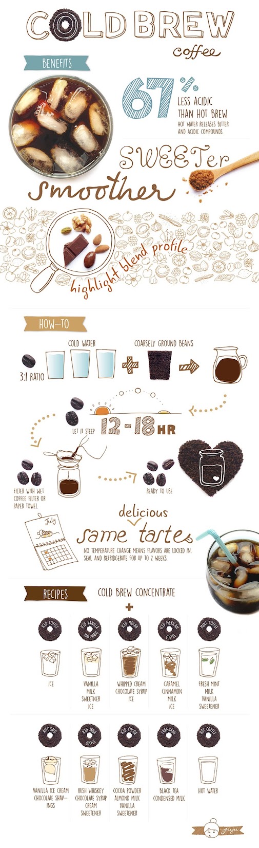 http://www.jujusprinkles.com/wp-content/uploads/2015/07/Cold-Brew-Coffee-Infographics-How-to-Benefits-Recipes-Juju-01.jpg