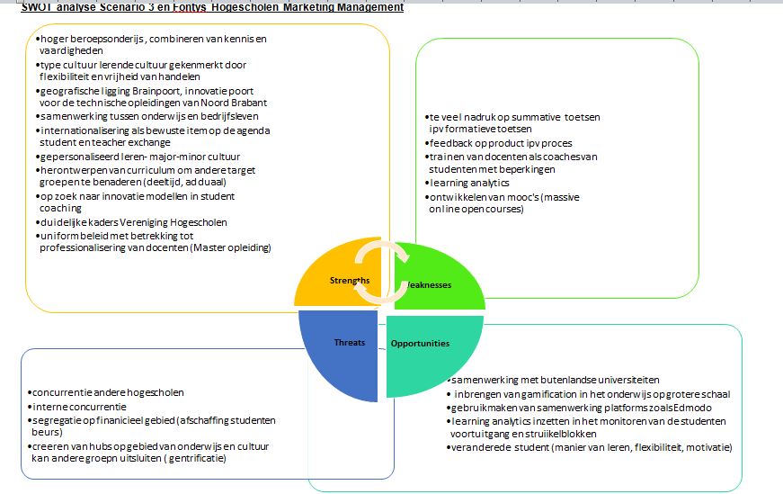 Mli La4 Dana Swot Analyse Quest 3