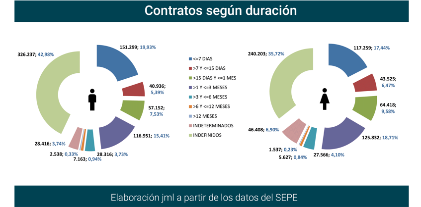 Contratos_registrados_Esp jul23-8 Francisco Javier Méndez Lirón