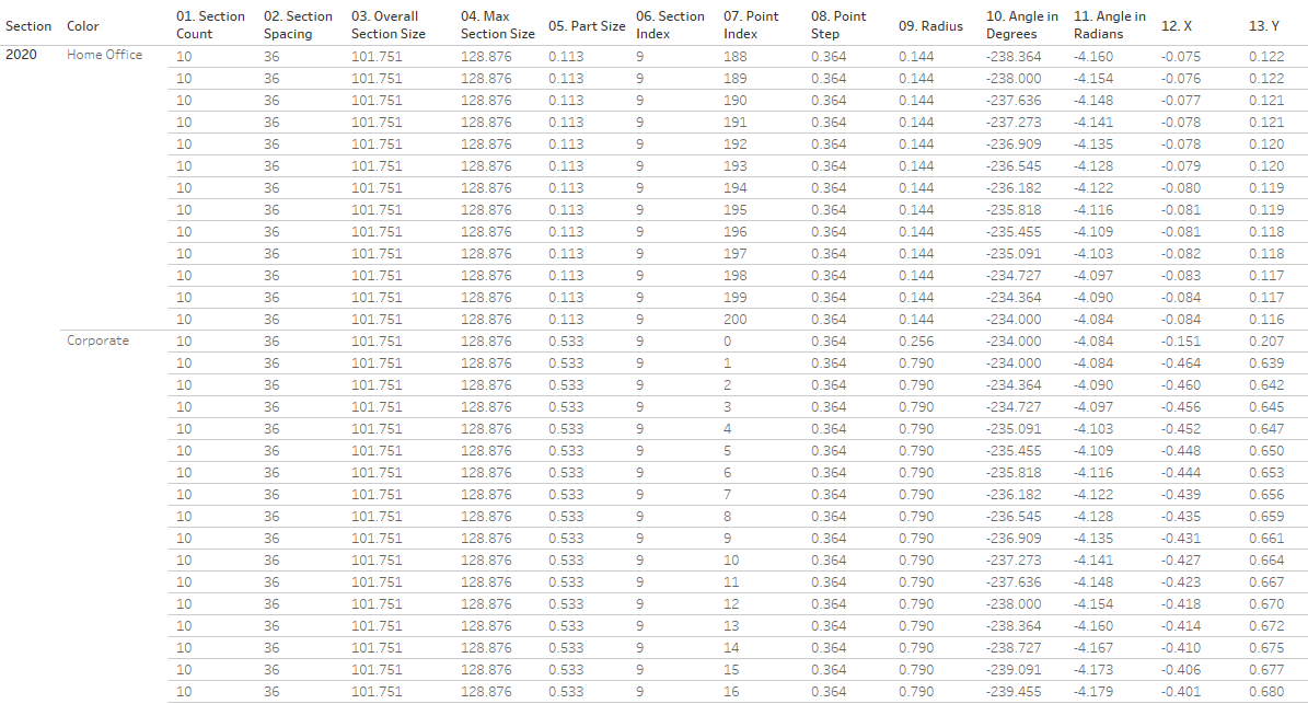 Table with all calculated fields