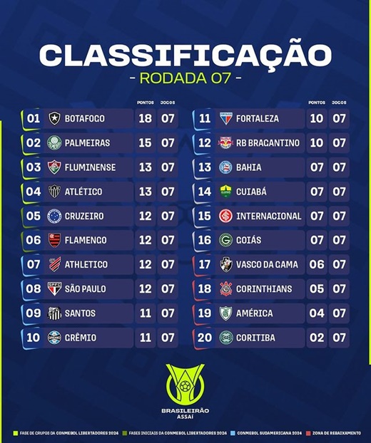 www.seuguara.com.br/Brasileirão 2023/tabela/7ª rodada/