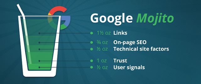 " search engine ranking on Google"