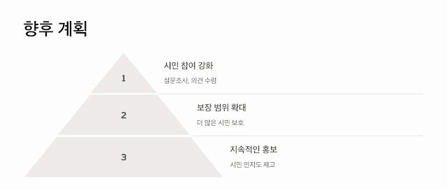 수원시민안전보험