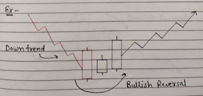 Three Inside Up Candlestick Pattern Diagram, Bullish Reversal Pattern Image