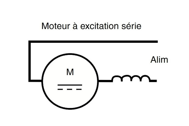 À excitation Série