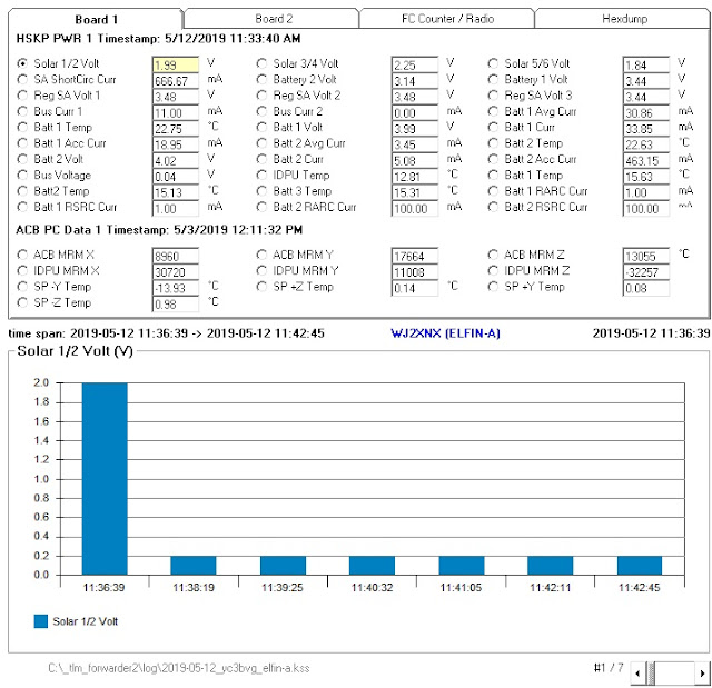  ELFIN-A  Telemetry