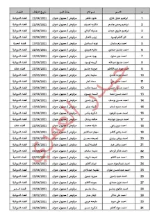 على الاسماء ادنا ممن توقف راتب رعاية مؤقت عليهم المراجعة من اجل التحديث