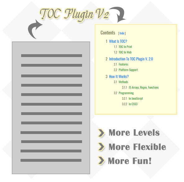 TOC Plugin - Table of contents build in JavaScript