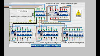 Conexiones en tableros seccionales