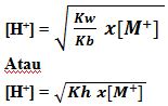 http://chemistryeducenter.blogspot.co.id