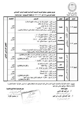 المحذوف من منهج التربية الدينية للمرحلة الابتدائية الترم الثاني 2023 للإطلاع فقط