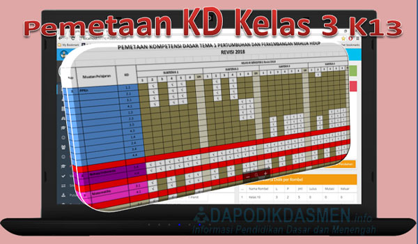 Pemetaan Kompetensi Dasar Kelas 3 SD MI Kurikulum 2013 Semester 1