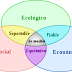 La Arquitectura frente al Impacto Ambiental (LEY 123) DERECHO EN LA ARQUITECTURA